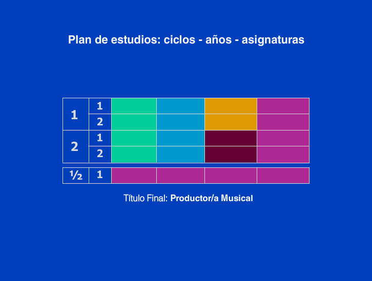Plan de Estudios de Produccin Musical